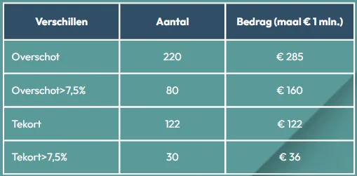 202506 Afbeelding nieuwsartikel website 2