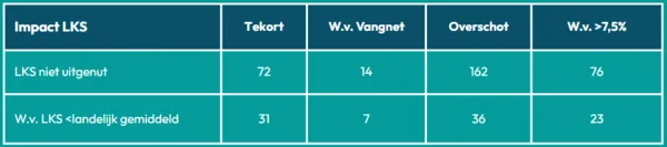 202506 Afbeelding nieuwsartikel website 3