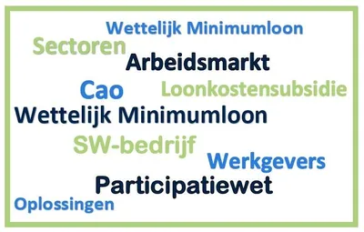 Afbeelding blog