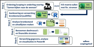 Afbeelding Schematisch weergave Scoping