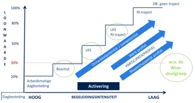 BudgetbeheerSD