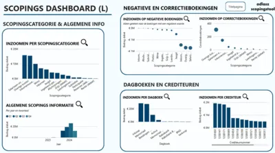 Scoping Dashboard
